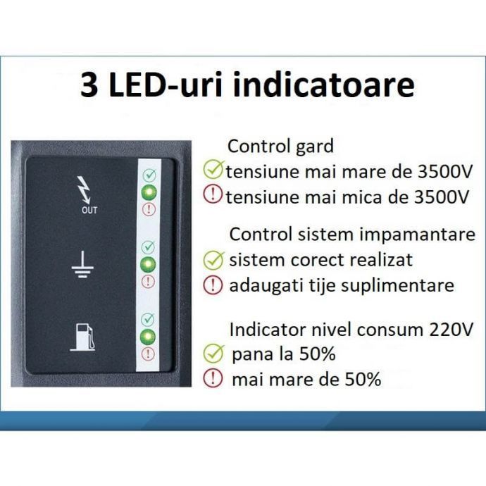 Gard electric NVI 9000 | Garduri Electrice Animale