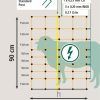 Plasa gard electric Garduri Electrice Animale