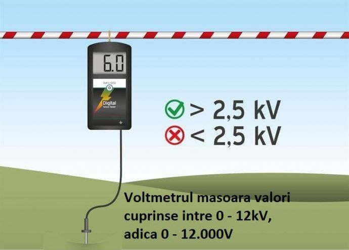 Voltmetru digital pentru gard electric | Garduri Electrice Animale