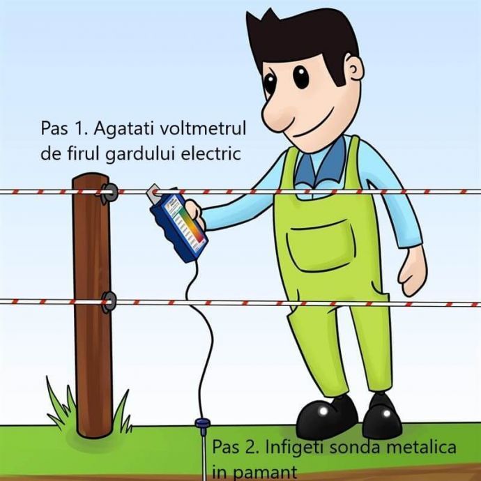 Voltmetru garduri electrice | Garduri Electrice Animale